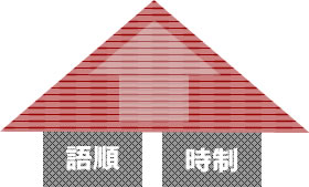 英会話講師養成講座