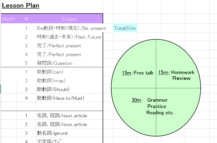 カリキュラムの作り方について教えてください【マンツーマン英会話講師向け】