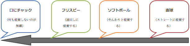 [#02] 英語の敬語を教える方法