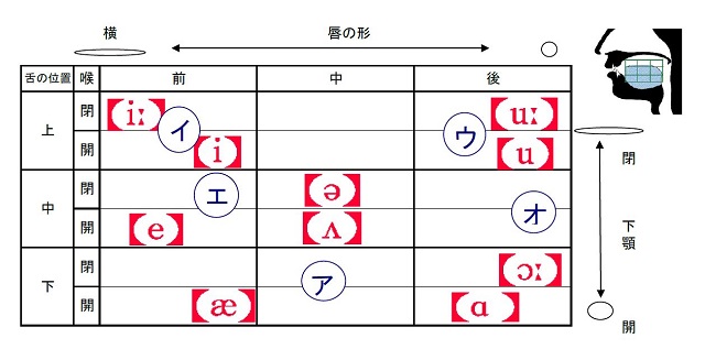 英語発音の教え方 指導法 英会話講師 Com