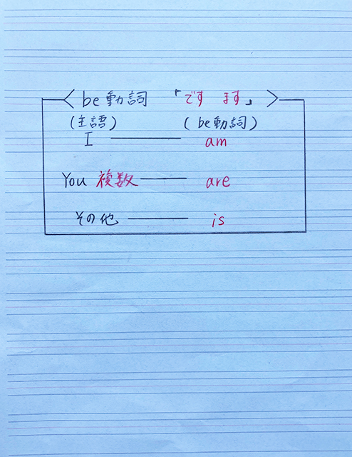 be動詞の教え方