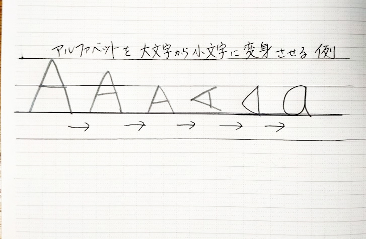 子供向け英会話レッスンの工夫点(1)